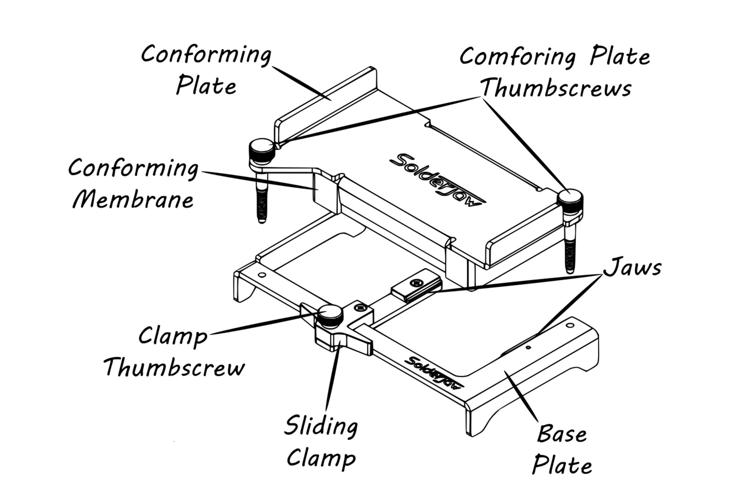 CSJ-1 Conforming SolderJaw